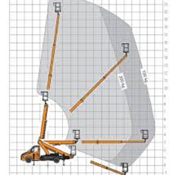 Ruthmann TB 270 pro autohoogwerker